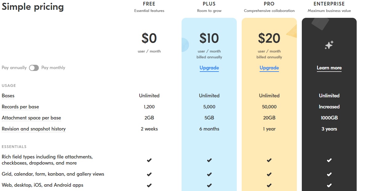 Bảng phí của Airtable